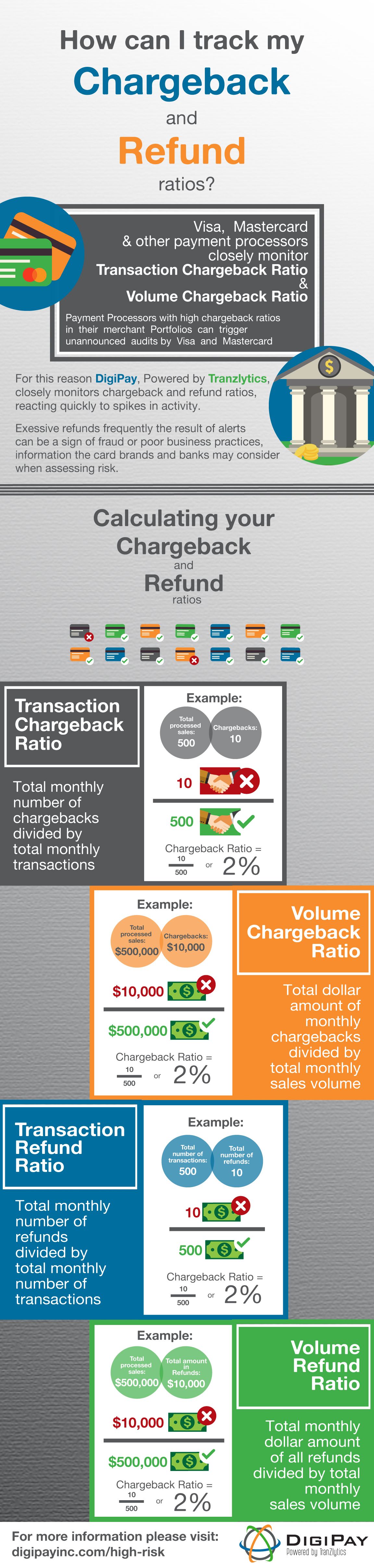 Calculate Your Chargeback Ratio
